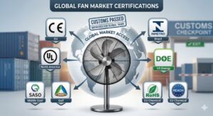 A clean, modern commercial illustration of an electric floor fan, viewed from the front, centered before a globe marked "GLOBAL MARKET ACCESS." From the fan's hub, a network of arrows radiates outward to various certification marks, arranged in two columns. The left column shows "CE (EU)," "UL (North America)," "SASO (Middle East) [new logo]," and "SASO (Gulf) [older logo]." The right column shows "INMETRO (Brazil)," "DOE (US Energy)," "RoHS (EU Chemical)," and "REACH (EU Chemical)." The fan itself stands on a dark pedestal, set within a stylized outdoor customs checkpoint with blurred blue and red shipping containers, a gate with a green checkmark, and a truck. Above the globe, a prominent stamp reads "CUSTOMS PASSED APPROVED FOR GLOBAL TRADE." A main title bar across the top reads "GLOBAL FAN MARKET CERTIFICATIONS."